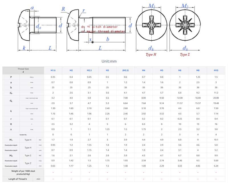 Grade A pan head screws parameter