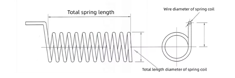 Robustly Constructed Torsion Spring