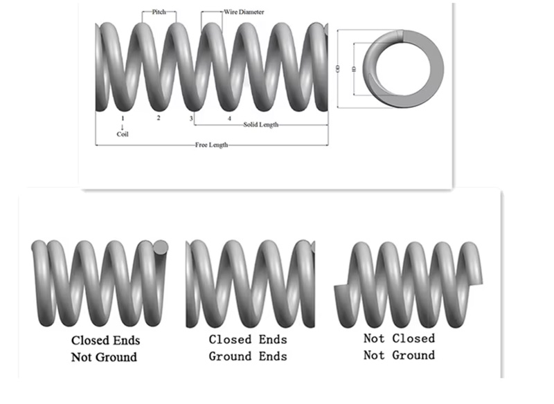 Application-Specific Bent spring